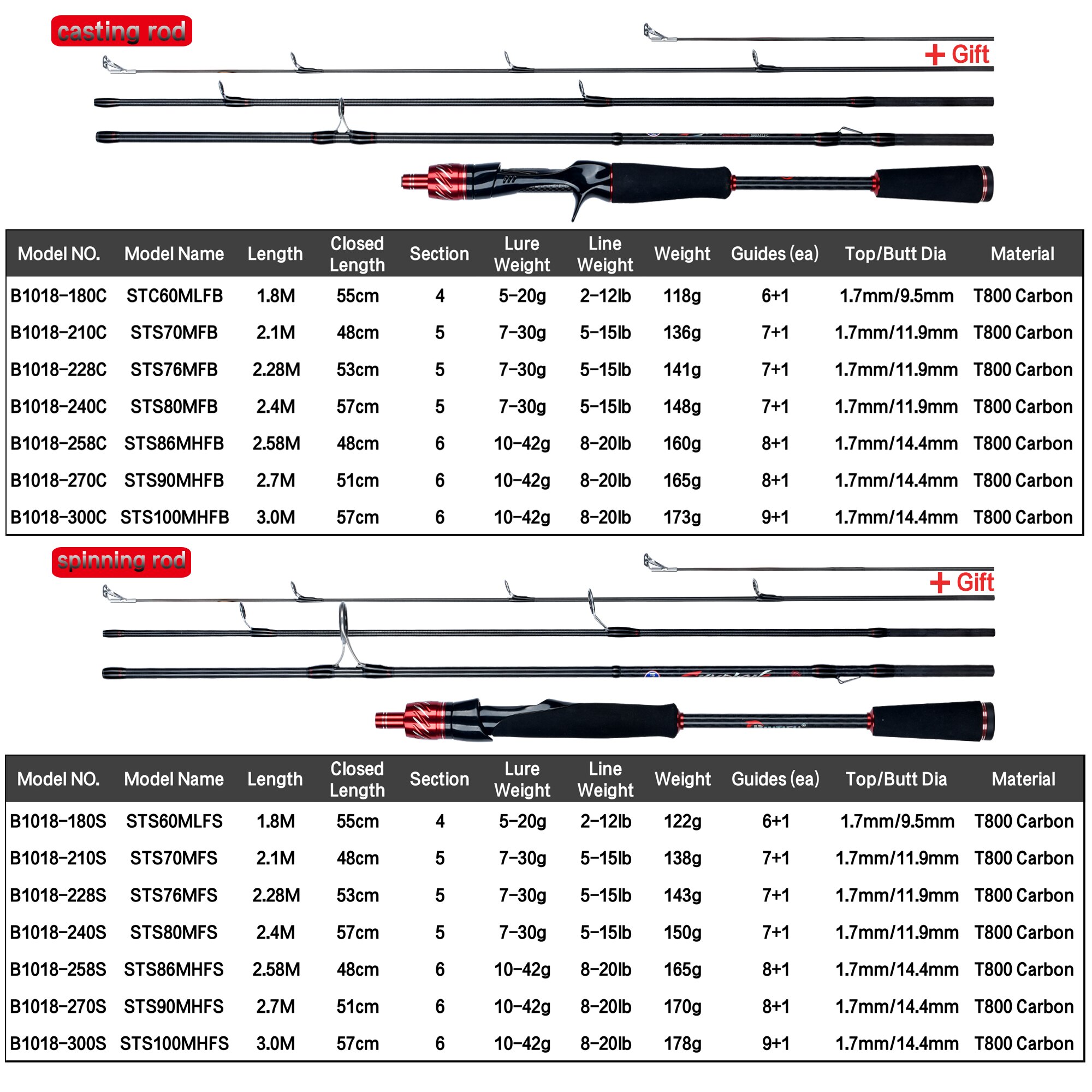 Biutifu-Reisender Spinning Gus – Kastking Reel Zephyr Bewertung und Preis